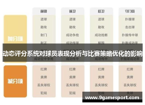 动态评分系统对球员表现分析与比赛策略优化的影响