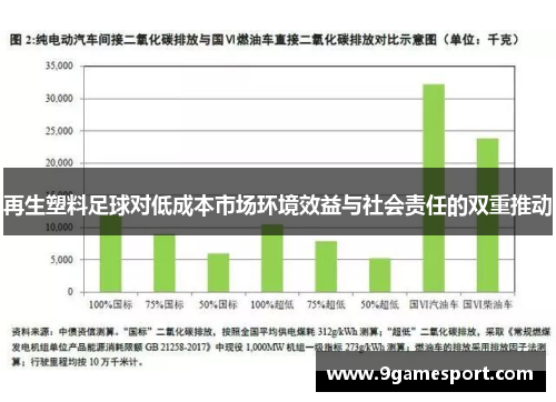 再生塑料足球对低成本市场环境效益与社会责任的双重推动