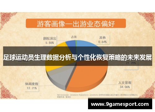 足球运动员生理数据分析与个性化恢复策略的未来发展